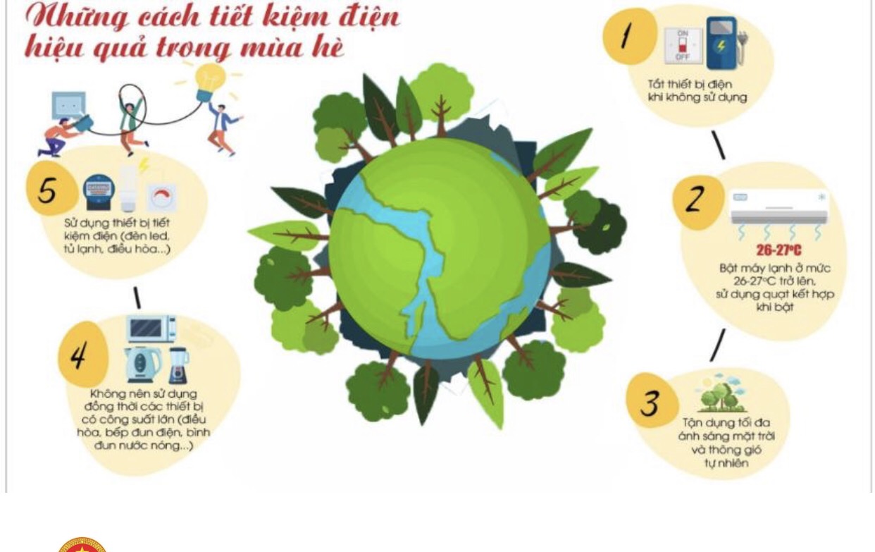 sử dụng điện trong thời tiết nắng nóng